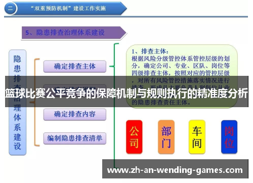 篮球比赛公平竞争的保障机制与规则执行的精准度分析