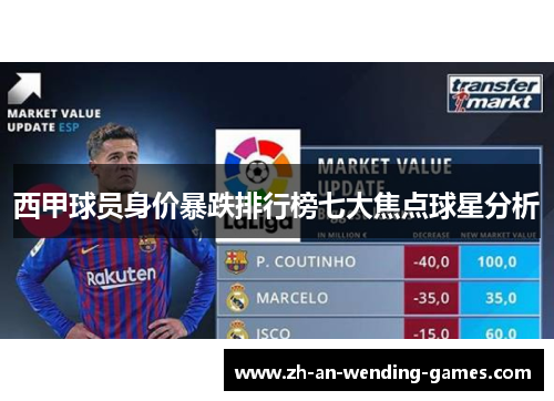 西甲球员身价暴跌排行榜七大焦点球星分析