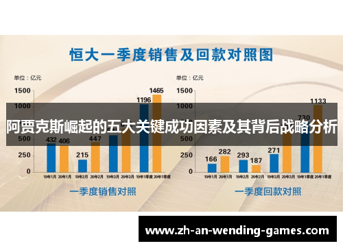 阿贾克斯崛起的五大关键成功因素及其背后战略分析 阿贾克斯崛起的五大关键成功因素及其背后战略分析