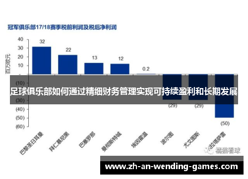 足球俱乐部如何通过精细财务管理实现可持续盈利和长期发展