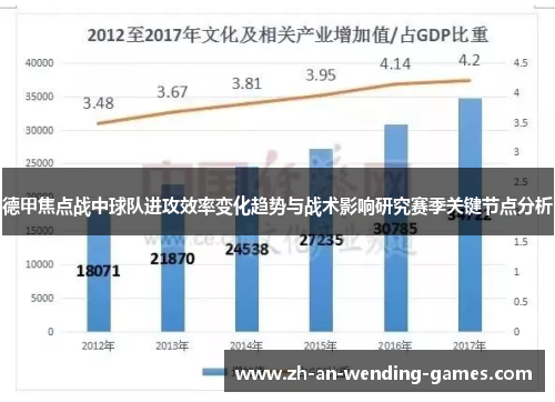 德甲焦点战中球队进攻效率变化趋势与战术影响研究赛季关键节点分析