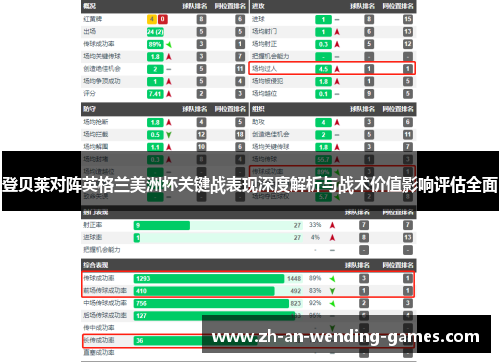 登贝莱对阵英格兰美洲杯关键战表现深度解析与战术价值影响评估全面